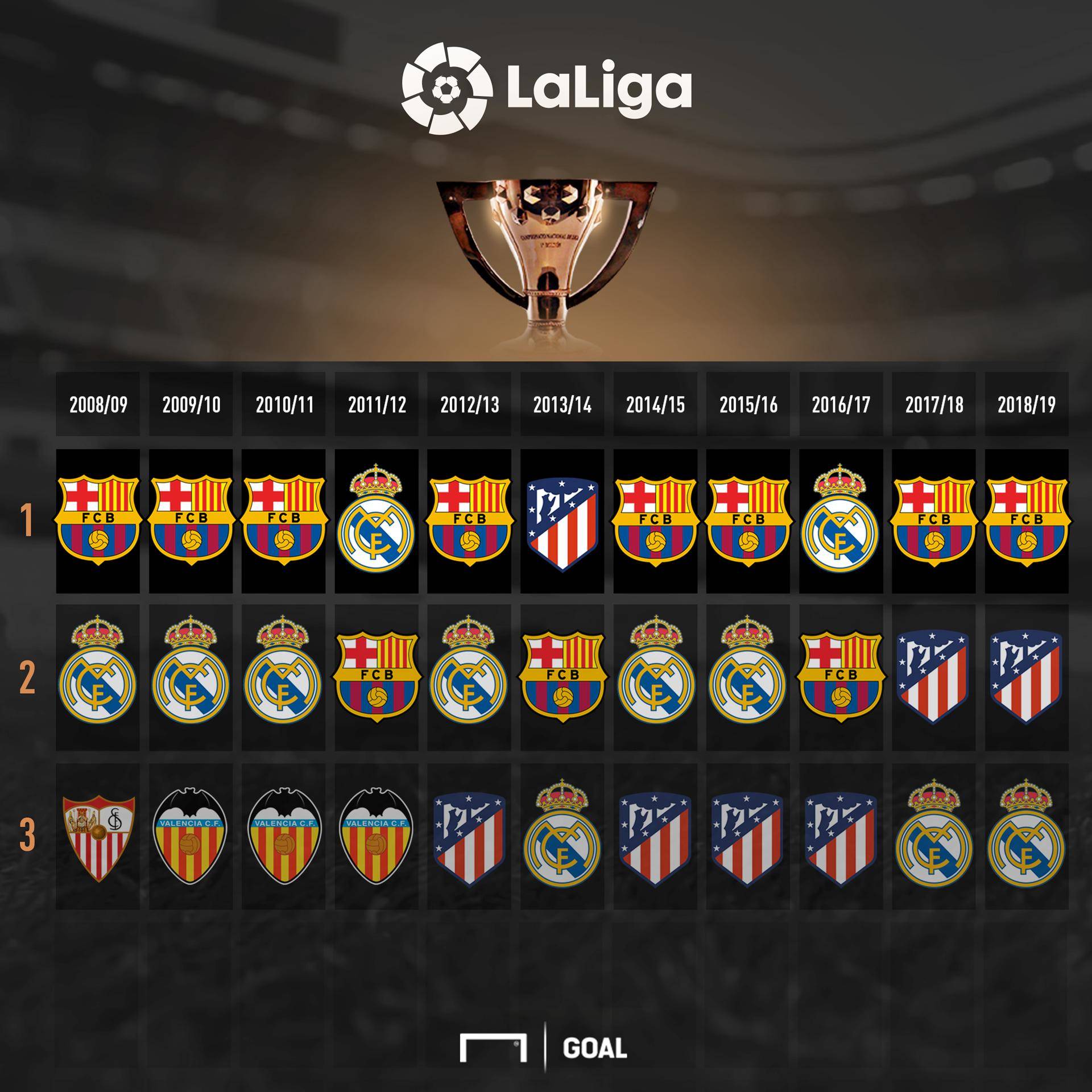 明星效应和 明星效应和